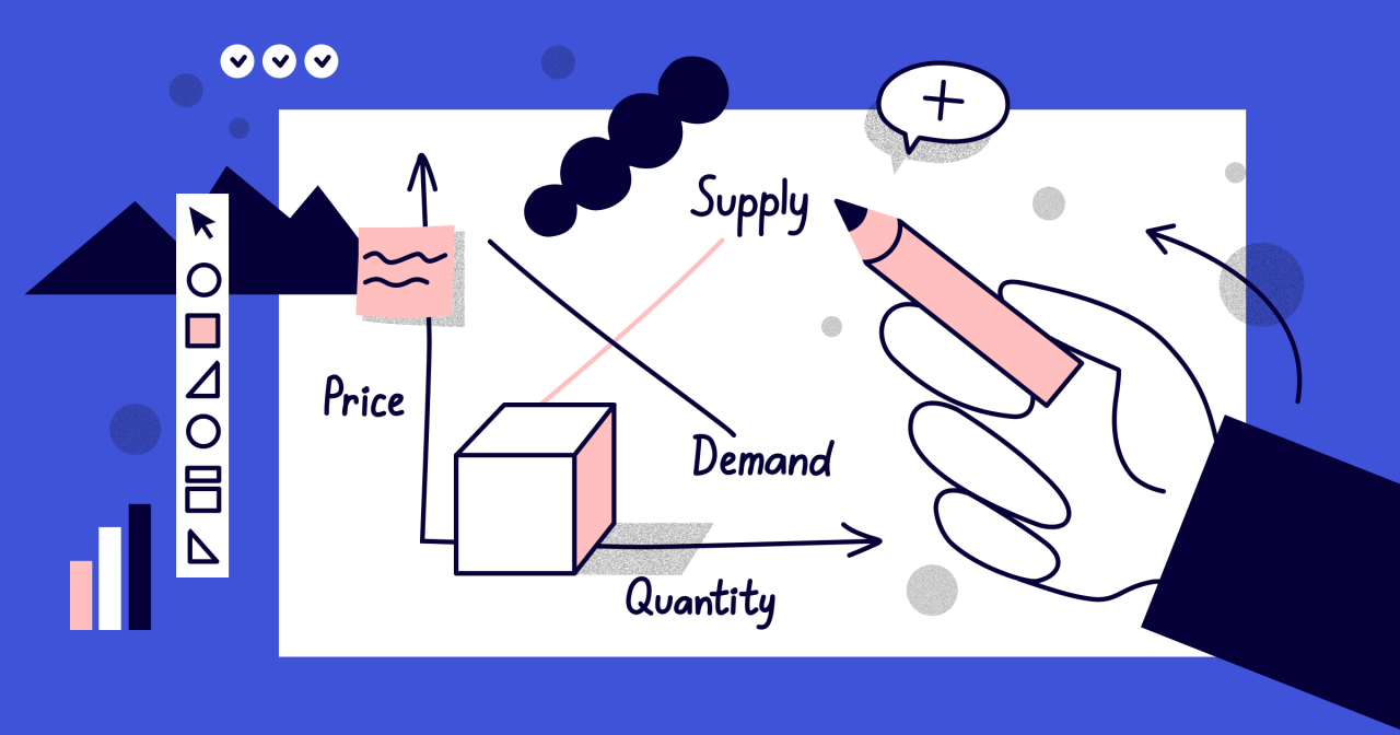 Unveiling the Insights: Four Important Curves in Economics Unveiling the Insights: Four Important Curves in Economics
