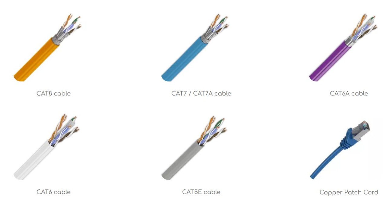 Ethernet Cable/LAN Cable: Types-CAT 5e,6,6a,7,8