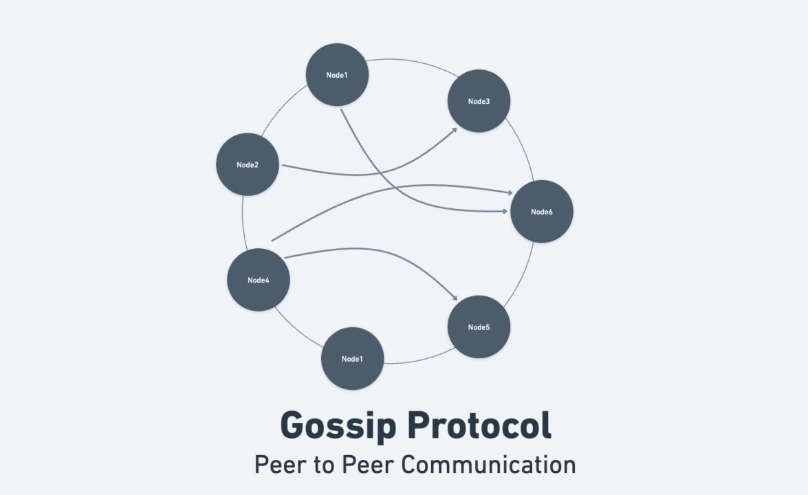 Gossip Protocol: Failure Detection in Distributed Systems