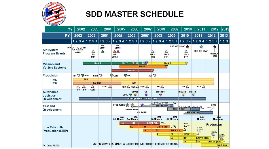 What Does An Integrated Master Schedule (IMS) Look Like? What Does An Integrated Master Schedule (IMS) Look Like?