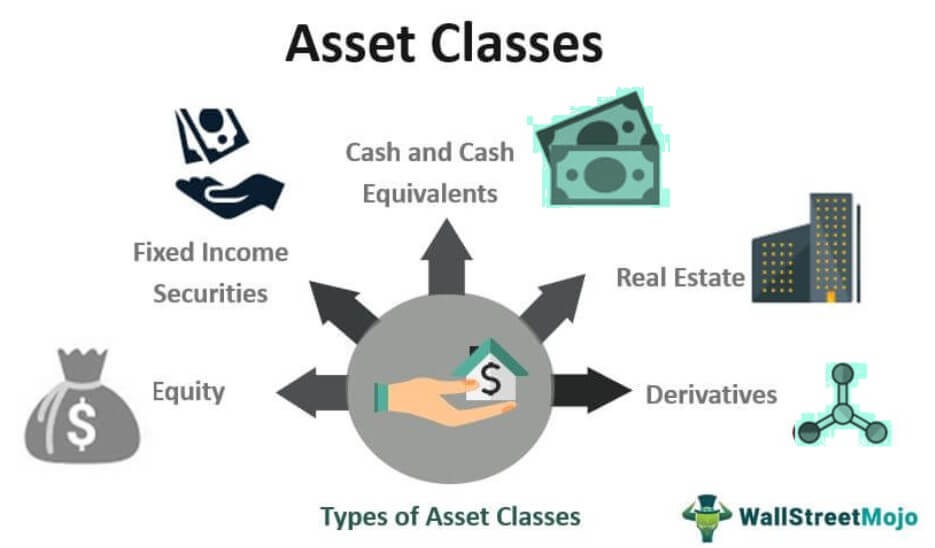 The Different Types Of Asset Classes: Beginner s Guide The Different Types Of Asset Classes: Beginner s Guide