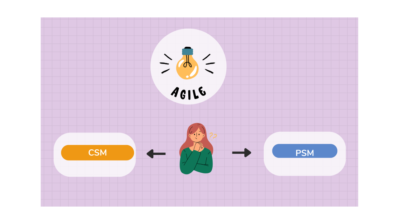Scrum Master Certifications: CSM vs PSM Find Your Perfect Agile Fit Scrum Master Certifications: CSM vs PSM Find Your Perfect Agile Fit