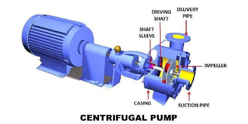 Components Of Centrifugal Pumps
