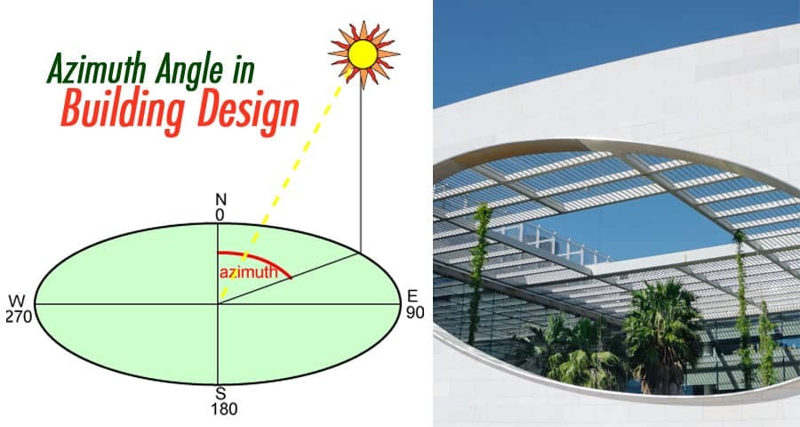 The Significance of Azimuth Angle in Building Design
