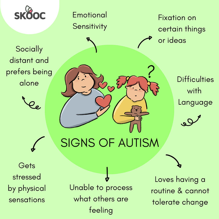 Skooc on LinkedIn: Challenges Raising a Child with Autism Spectrum Disorder Skooc on LinkedIn: Challenges Raising a Child with Autism Spectrum Disorder