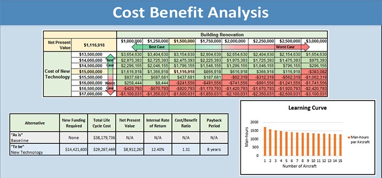 The Importance of Cost Benefit Analysis in Geophysical Technology The Importance of Cost Benefit Analysis in Geophysical Technology