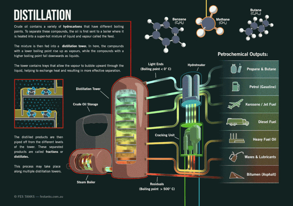 edilene-moraes-on-linkedin-operation-of-distillation-column