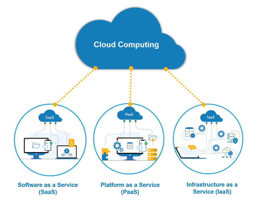 CLOUD COMPUTING CLOUD COMPUTING