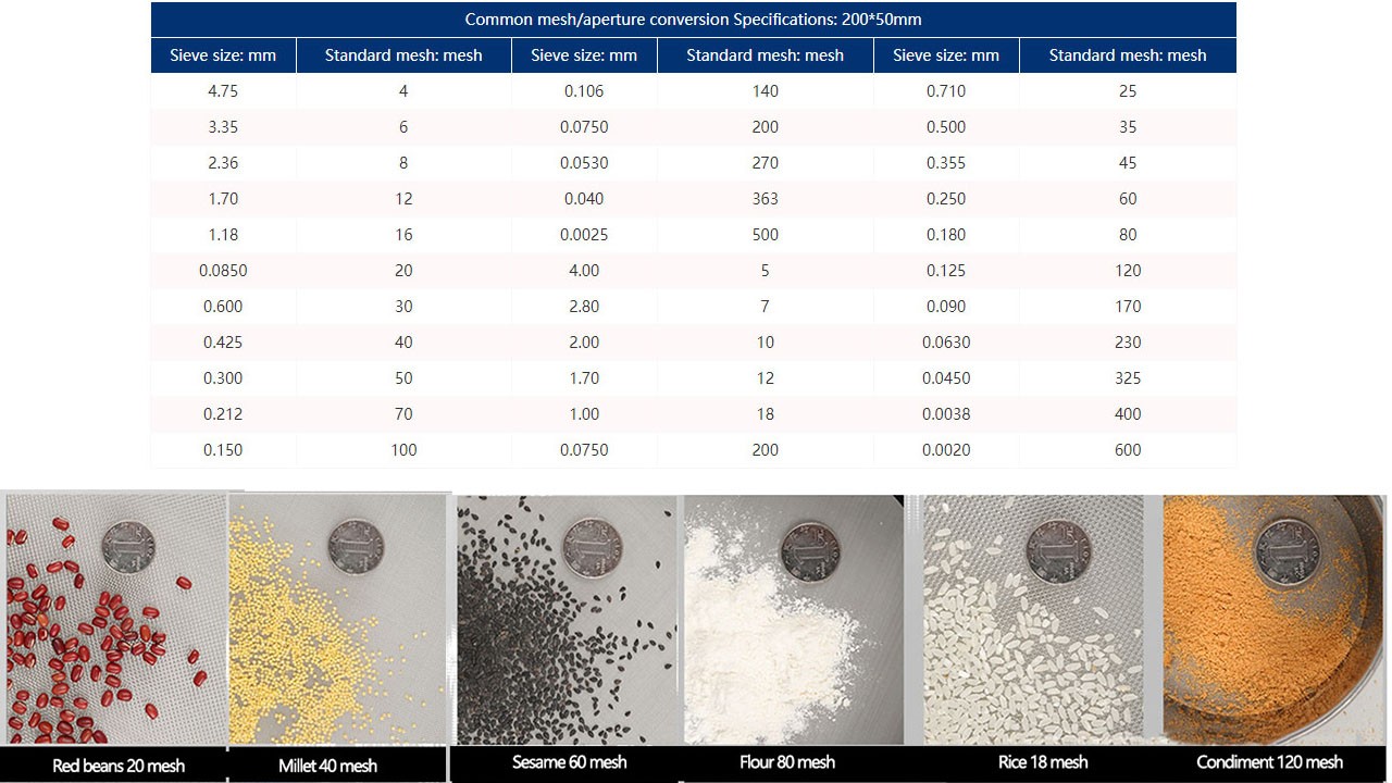 Screen mesh and particle size comparison table and related knowledge
