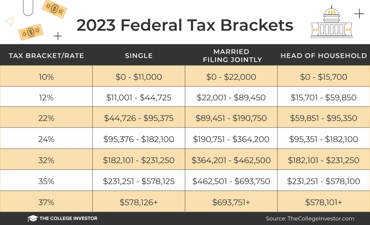 Understanding 2023 Tax Brackets What You Need To Know