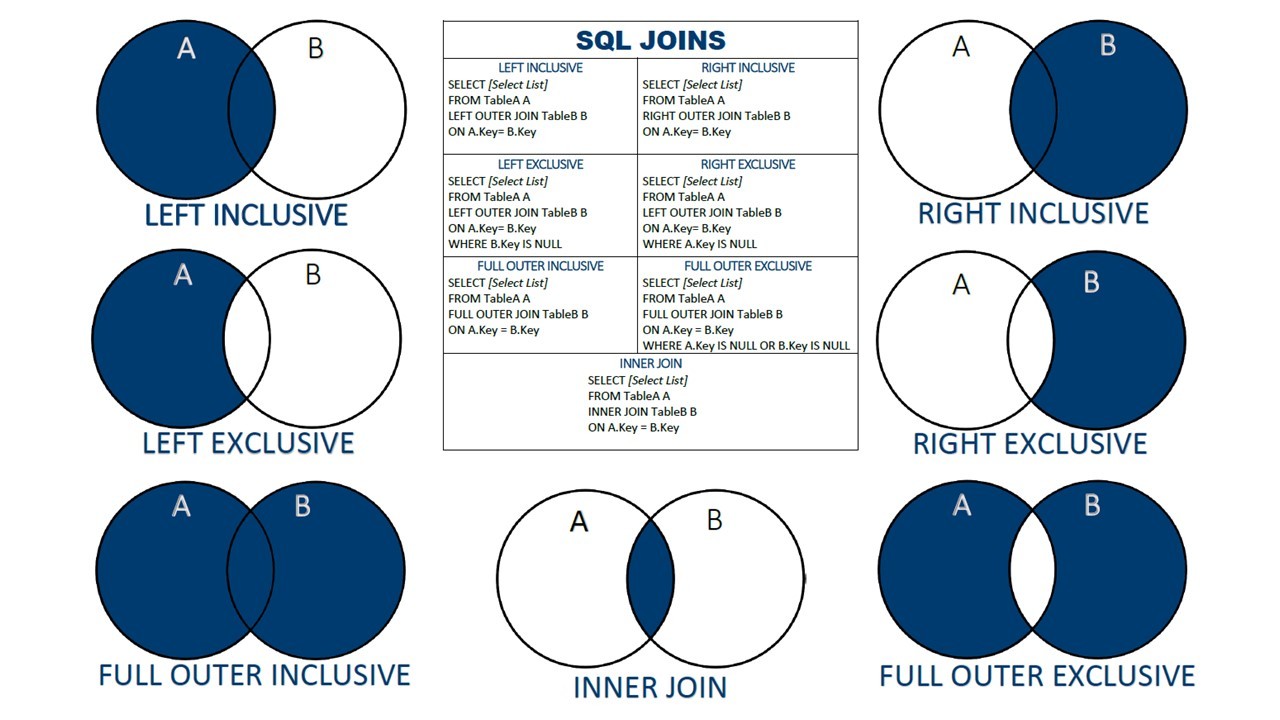 SQL Inner Join Tutorial SQL Inner Join Tutorial