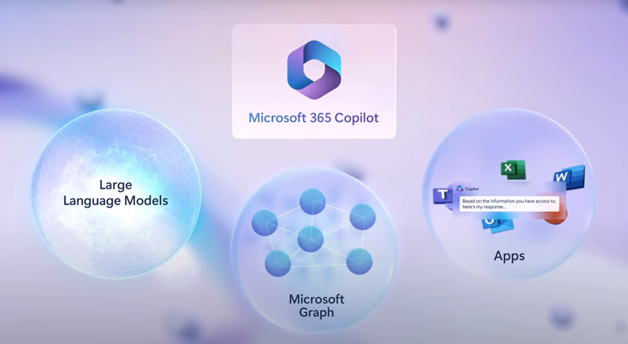 Microsoft Copilot explained Microsoft Copilot explained