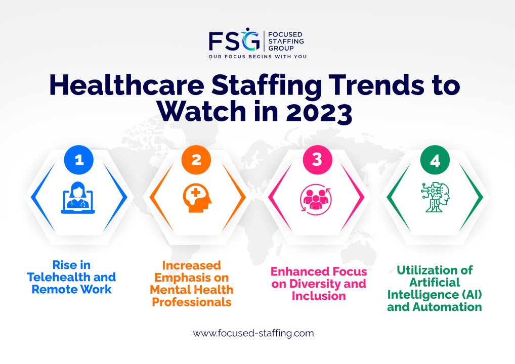 Healthcare Staffing Trends to Watch in 2023
