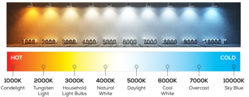 Differences among Different Types of Light Sources used for Garments ...