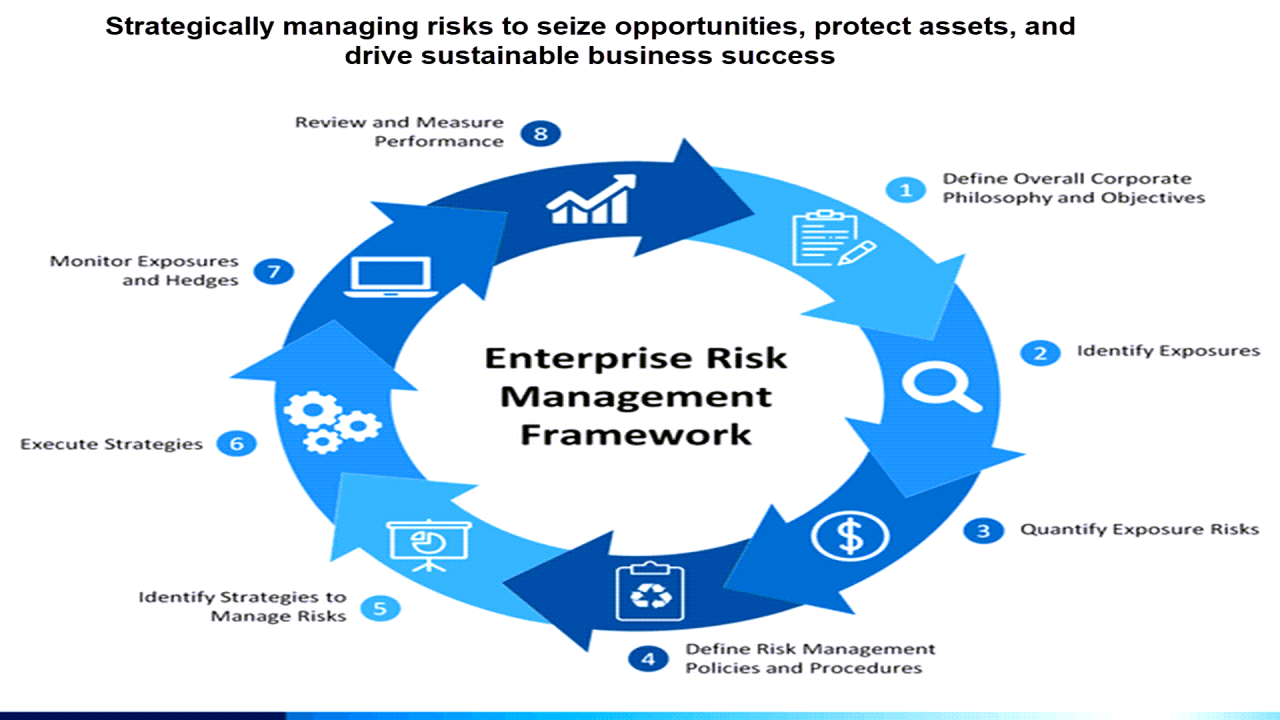 Enterprise Risk Management - ERM