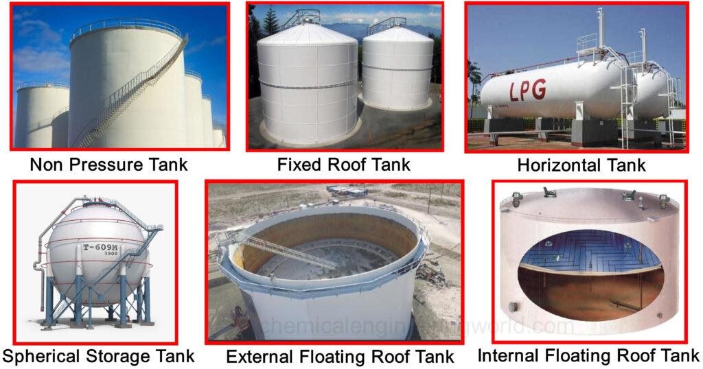 Types Of Oil And Gas Storage Tanks