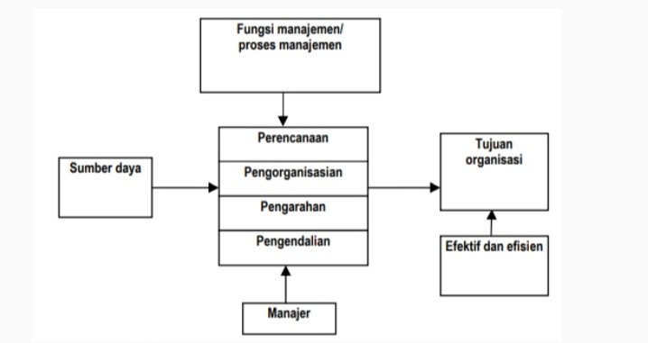 Management/manajemen.