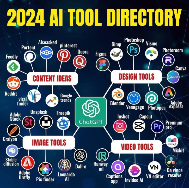 Harness the Power of AI in 2024: Your Essential AI Tool Directory