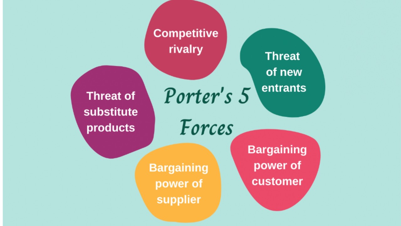 Understanding Porter #39 s 5 Forces Model A Comprenshive Guide for Business Understanding Porter #39 s 5 Forces Model A Comprenshive Guide for Business
