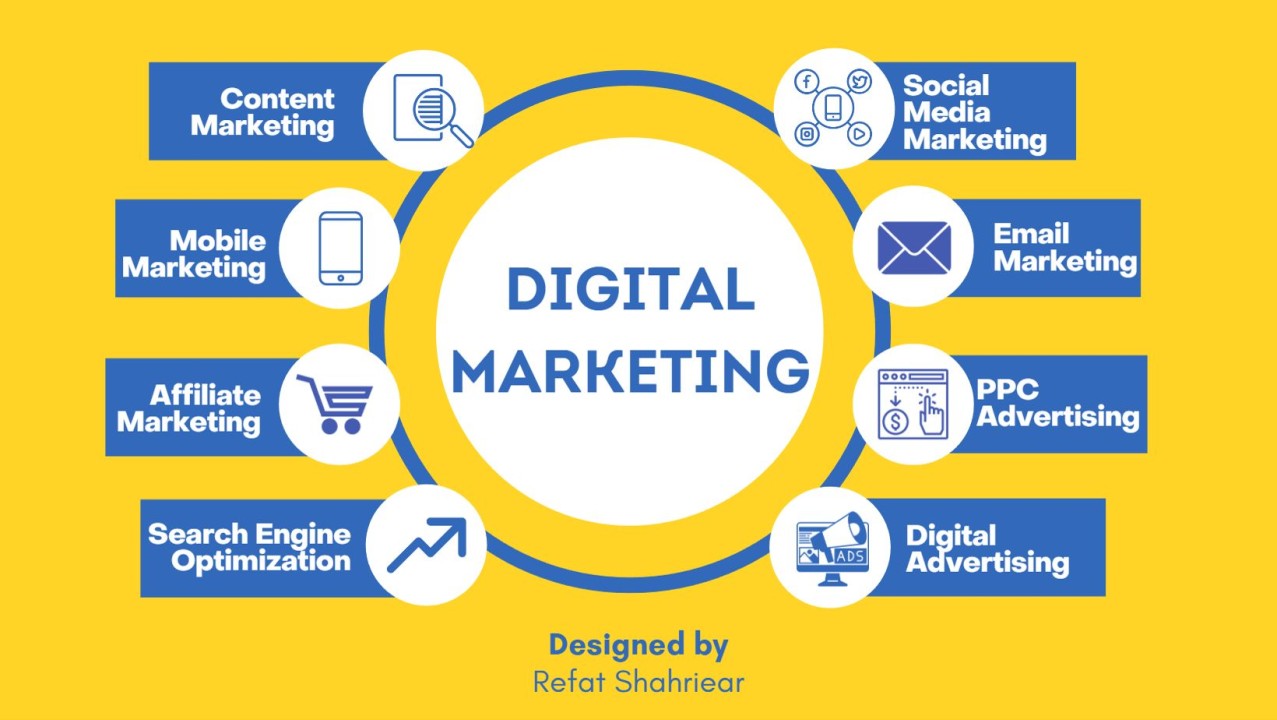 digital marketing agency miami