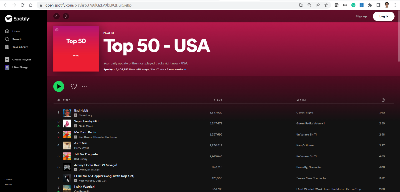 Visualizing Spotify's Top 50 US Songs with DALL-E-Mini