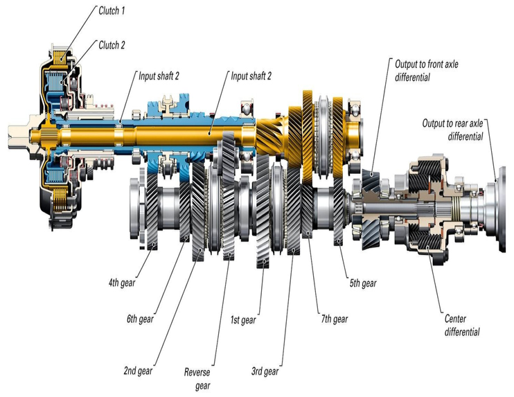 Introduction to Gearbox Operation