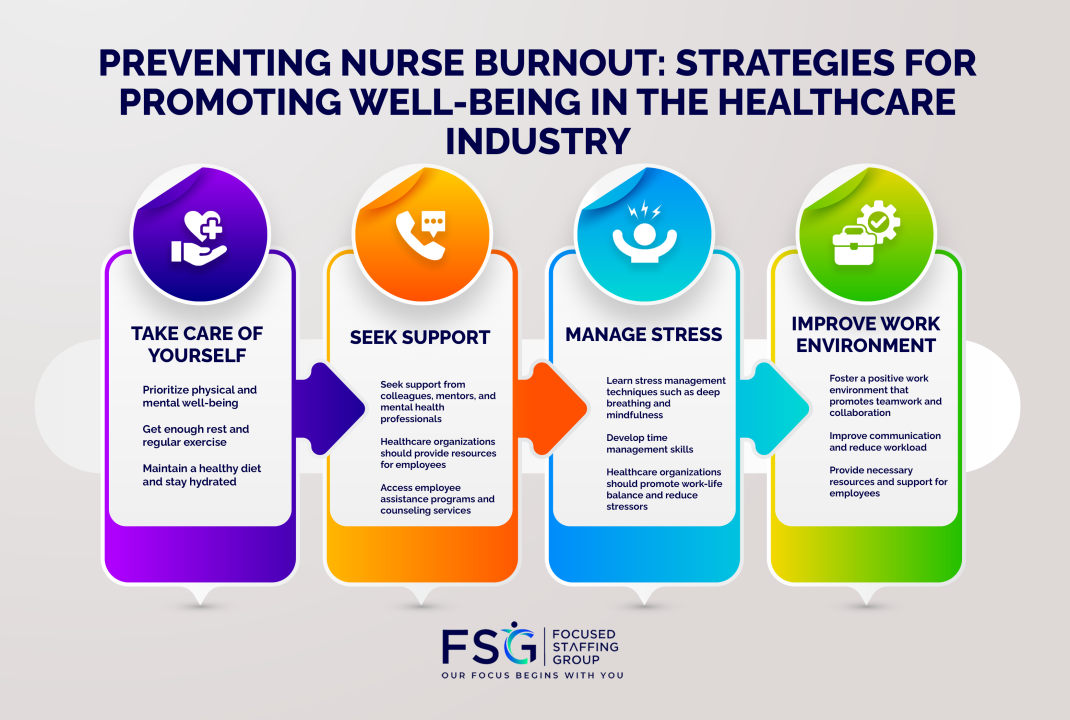 nurse burnout and patient safety capstone project