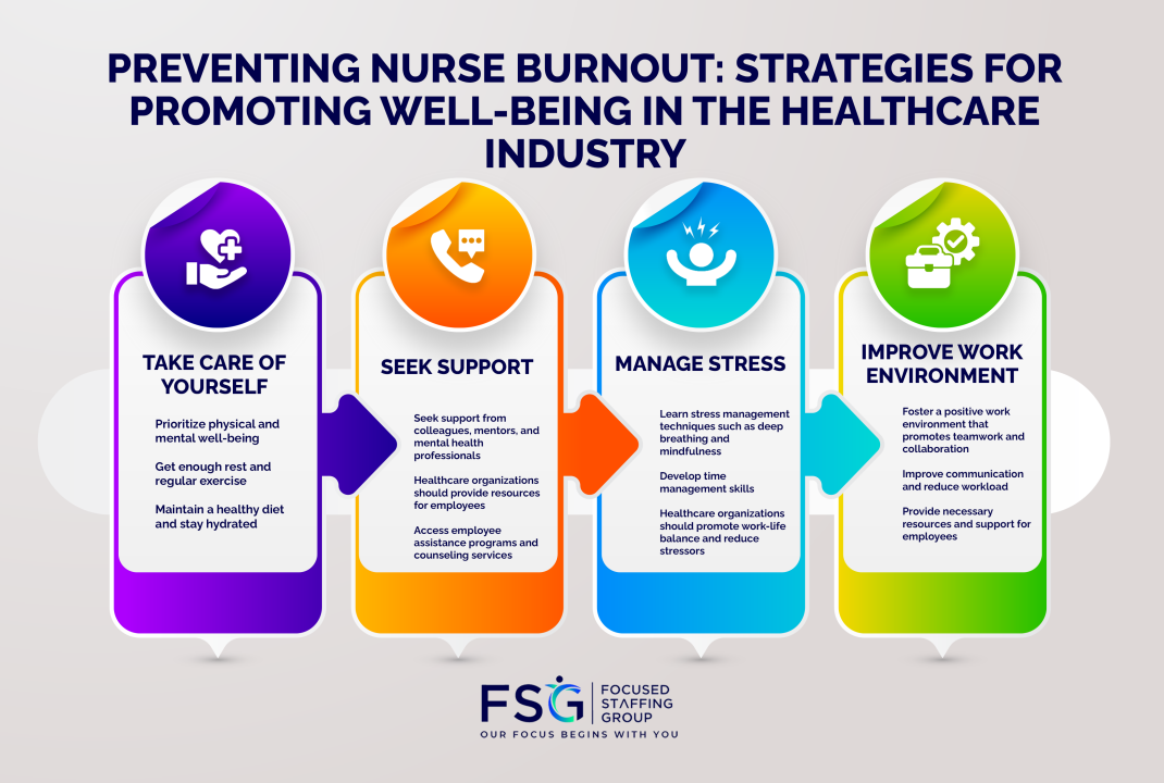 Preventing Nurse Burnout: Strategies for Promoting Well being in the Preventing Nurse Burnout: Strategies for Promoting Well being in the
