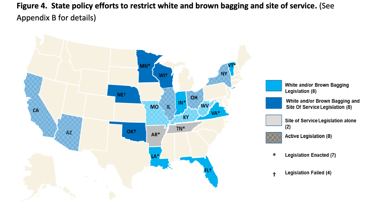 White vs Brown vs Clear Bagging White vs Brown vs Clear Bagging