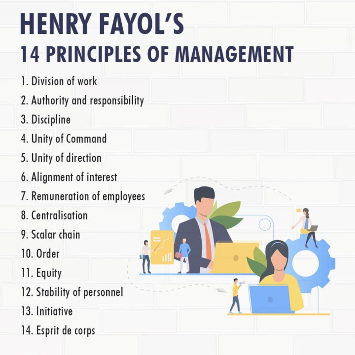 Why is Henri fayol's principles of management important?