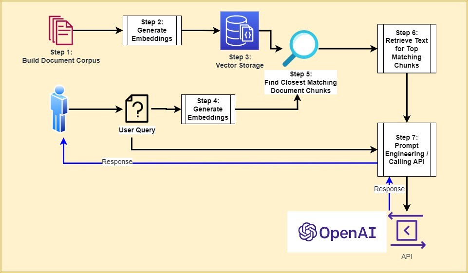 What are the Advantages and Disadvantages of OpenAI (Detailed Guide)