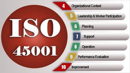 Why ISO 45001 is critical for workplace safety and health #ISO45001 #WorkplaceSafety #OccupationalHealth #ContinuousImprovement