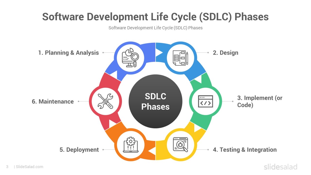 SDLC Software Development Life Cycle SDLC Software Development Life Cycle