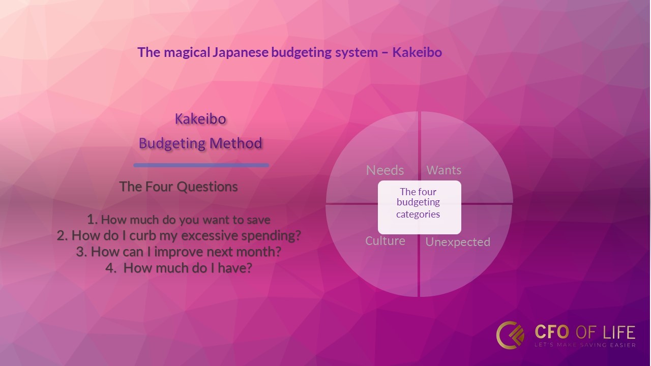 CFO of Life #11 The magical Japanese budgeting system – Kakeibo
