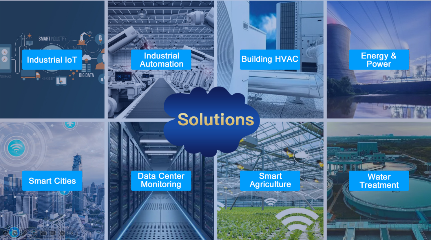 Industrial Automation Multi-Protocol Gateway Solution