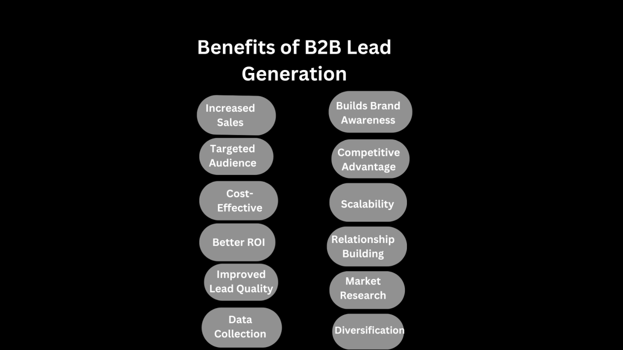 Benefits of B2B Lead Generation