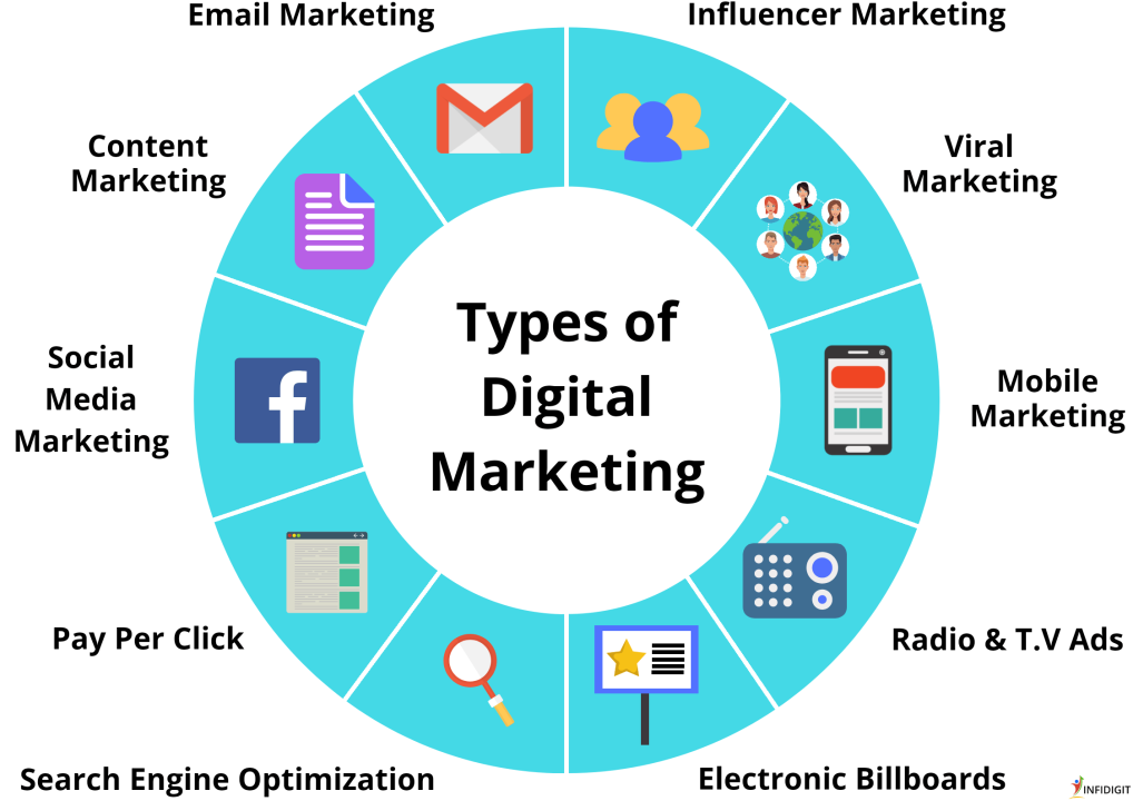 ·10 different types of marketing strategies to promote your business ·10 different types of marketing strategies to promote your business