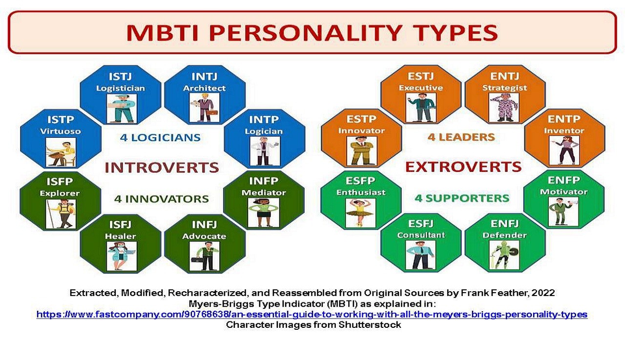 🔴 16 PERSONALITY TYPES 🔴 16 PERSONALITY TYPES
