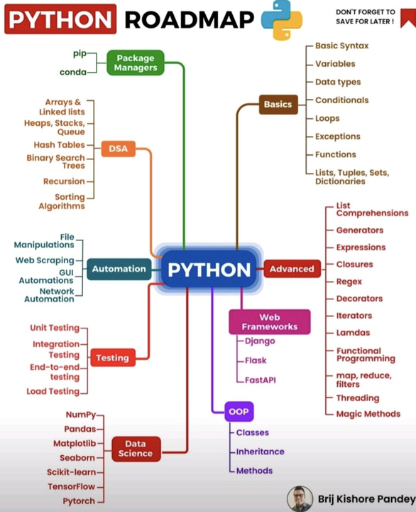 Python and Finance: An Introductory Programming Tutorial