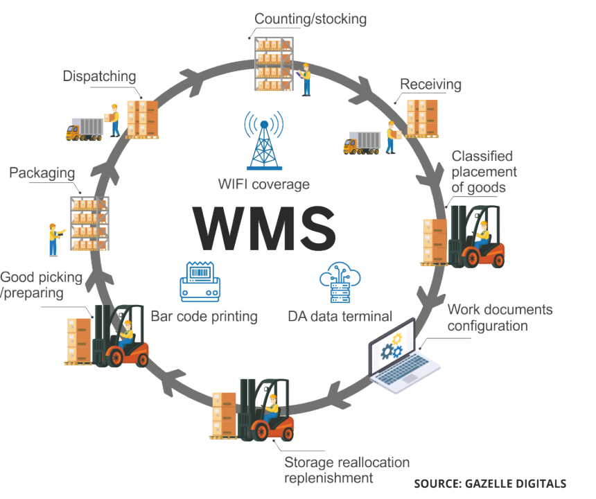 The Basics of Warehouse Management: Optimizing Operations for Success The Basics of Warehouse Management: Optimizing Operations for Success