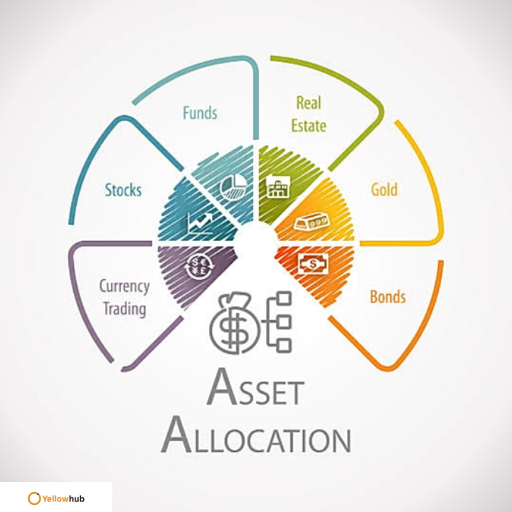 Asset Allocations Asset Allocations