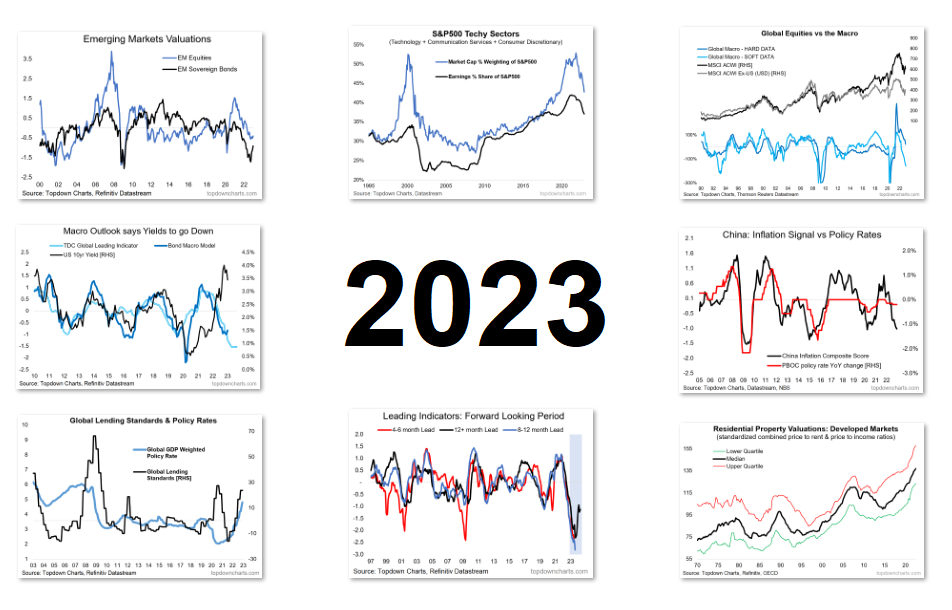 10 Charts to Watch in 2023 [Q1 Update]