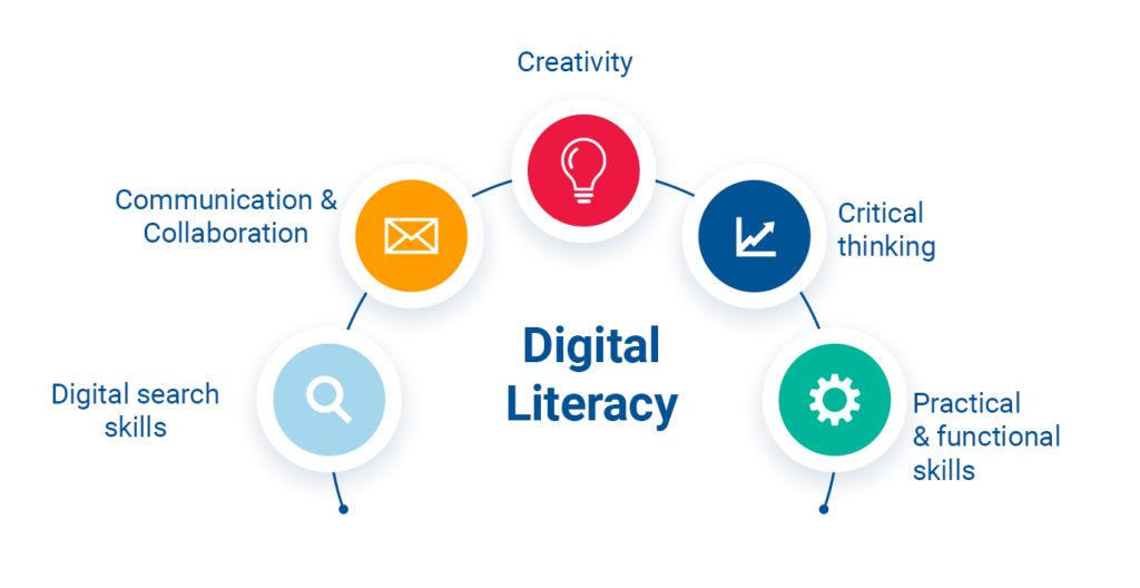 Navigating the Digital World: The Importance of Digital Literacy