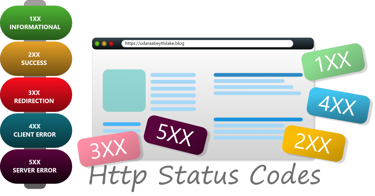 HTTP Status Codes