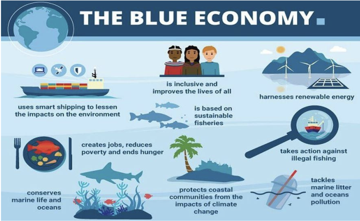 Navigating India's Blue Economy