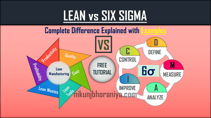Completely different. Lean 6 Sigma. 6 Сигма Бережливое производство. Методология Lean Six Sigma. Программ — Lean Six Sigma.