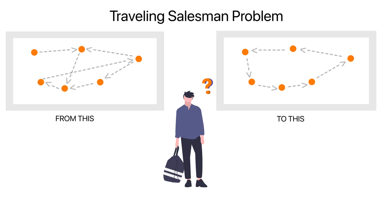 travelling salesman best solution
