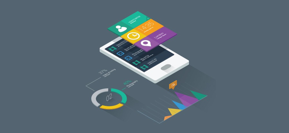 Mobile App Review Analysis Tools Market to Witness Massive Growth by 2029 |  Data.ai, Moburst,