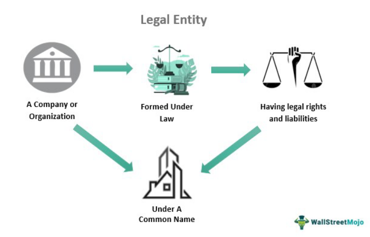 Article 2 1 Create Legal Entity in D365 F O Article 2 1 Create Legal Entity in D365 F O
