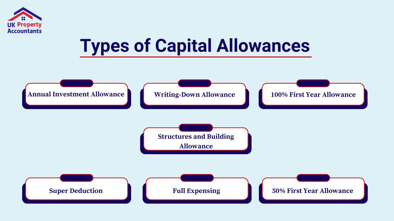 transfer of business capital allowances
